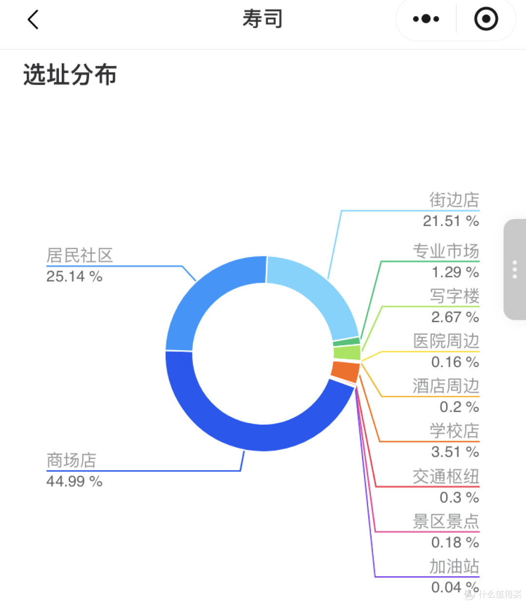 寿司郎卷成Z世代的“时间黑洞”和“社交货币”?