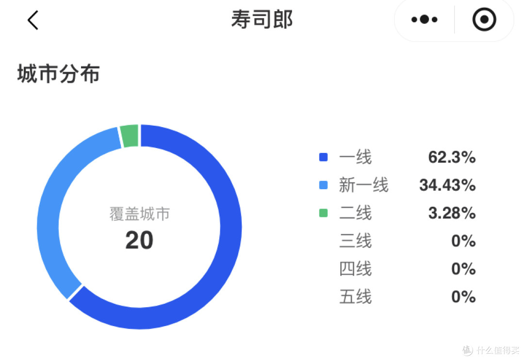 寿司郎卷成Z世代的“时间黑洞”和“社交货币”?