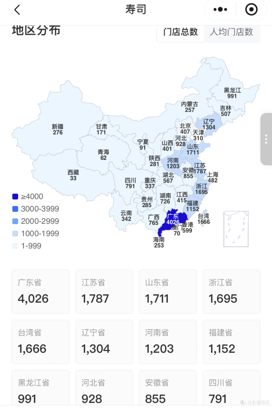 寿司郎卷成Z世代的“时间黑洞”和“社交货币”?