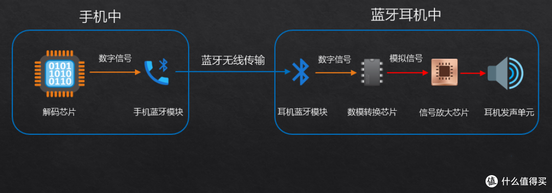 开学季学生党!必看蓝牙耳机选购攻略