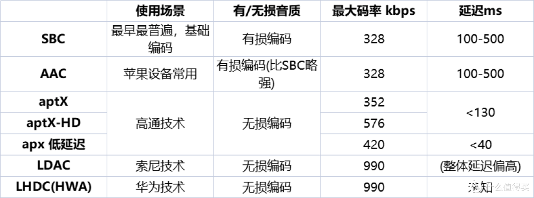 开学季学生党!必看蓝牙耳机选购攻略