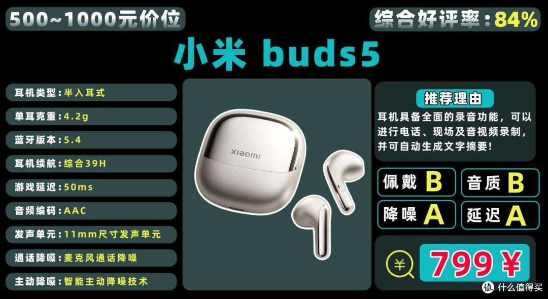 开学季学生党!必看蓝牙耳机选购攻略