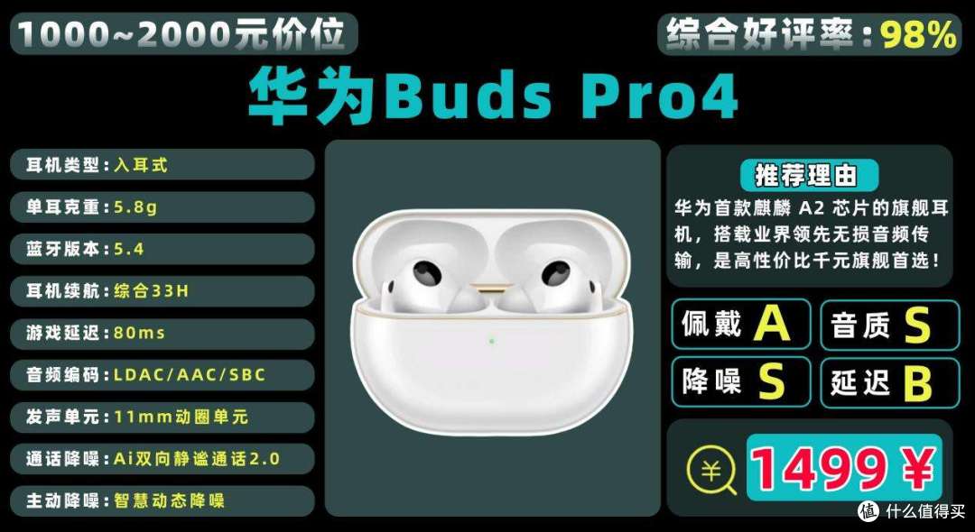 开学季学生党!必看蓝牙耳机选购攻略