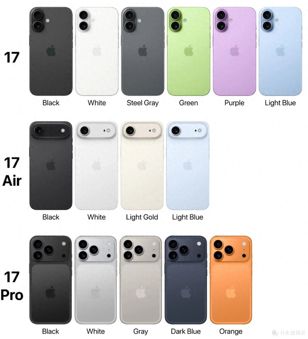 苹果手机几年一换最划算?今年冲iPhone17Pro系列能战6年!
