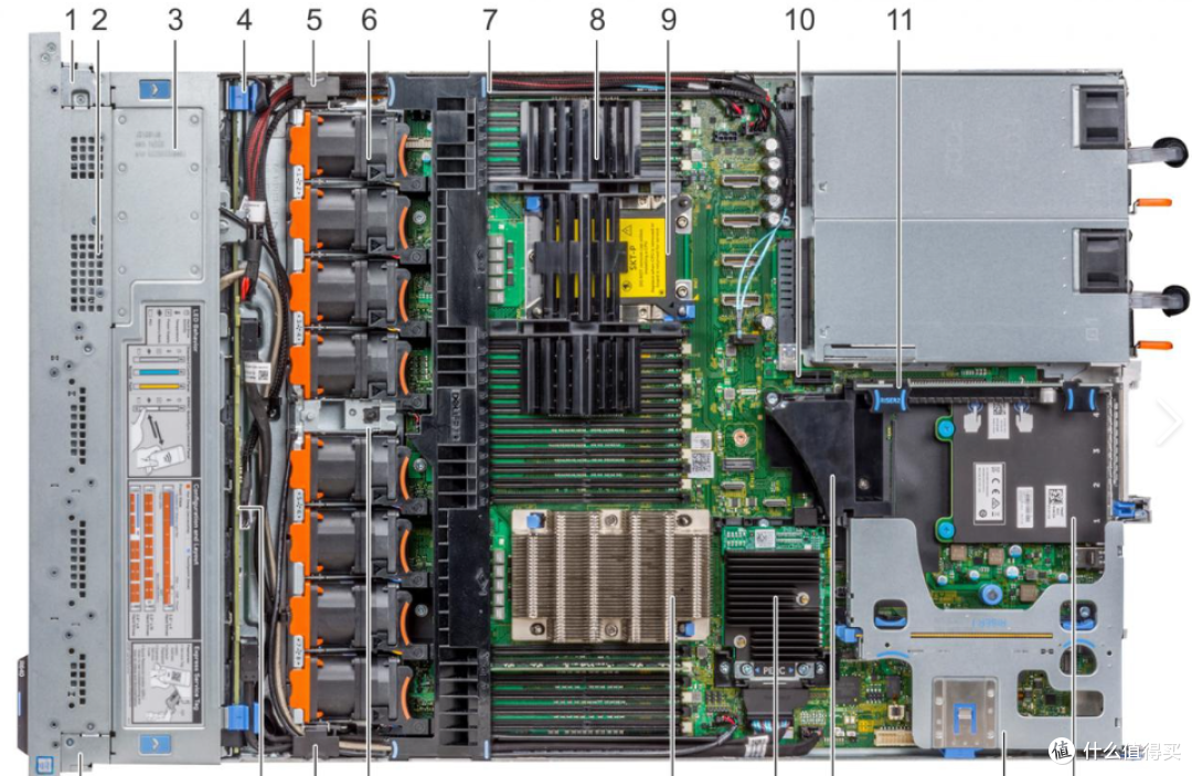 戴尔14G服务器R640安装H740p mini卡8G缓存阵列卡