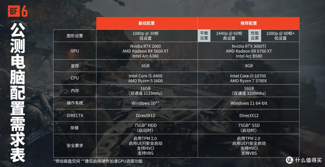 微星GAMING电竞装备畅玩《战地6》:超高性价比打造疾速流畅体验