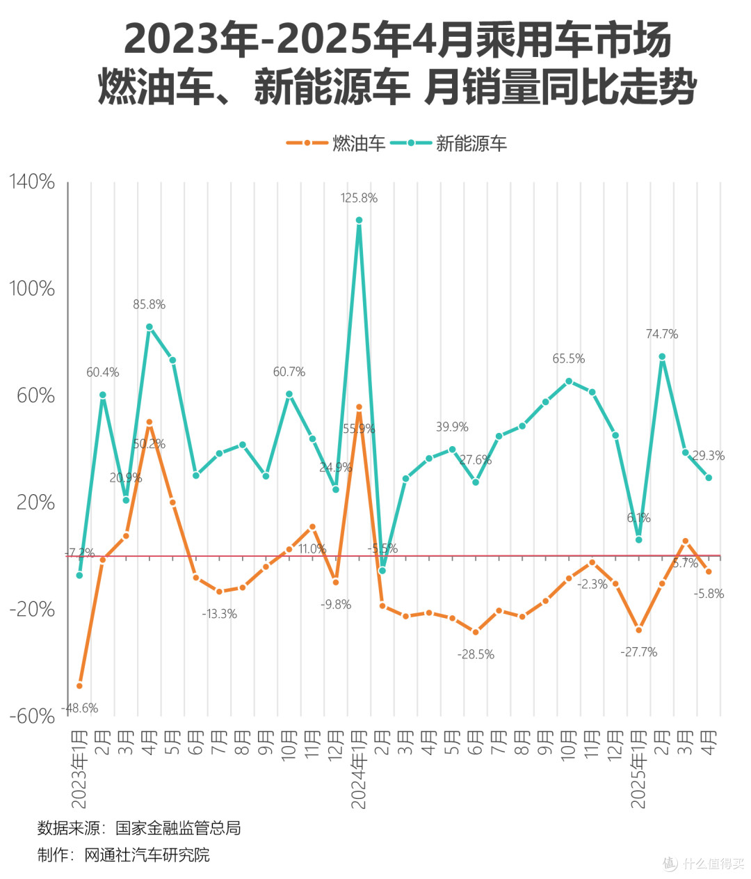 汽车价格战熄火？只因地主家也没余粮？_新能源车_什么值得买