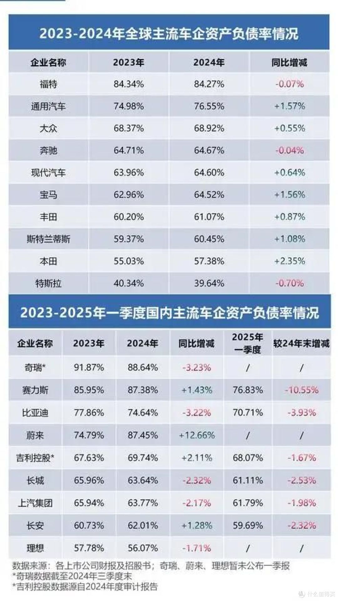 汽车价格战熄火？只因地主家也没余粮？_新能源车_什么值得买