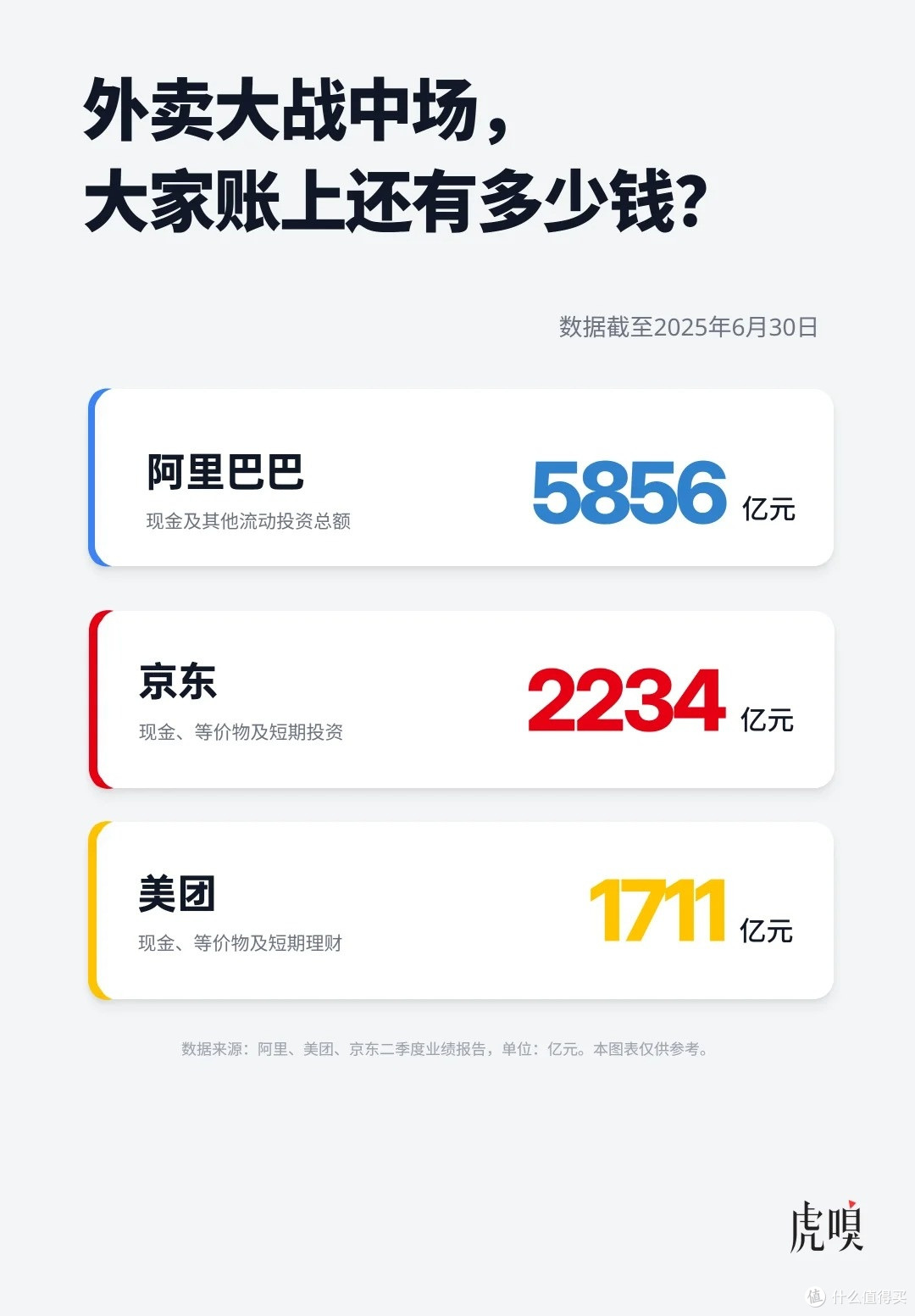 外卖大战中场,阿里吃蜜糖,美团吞砒霜