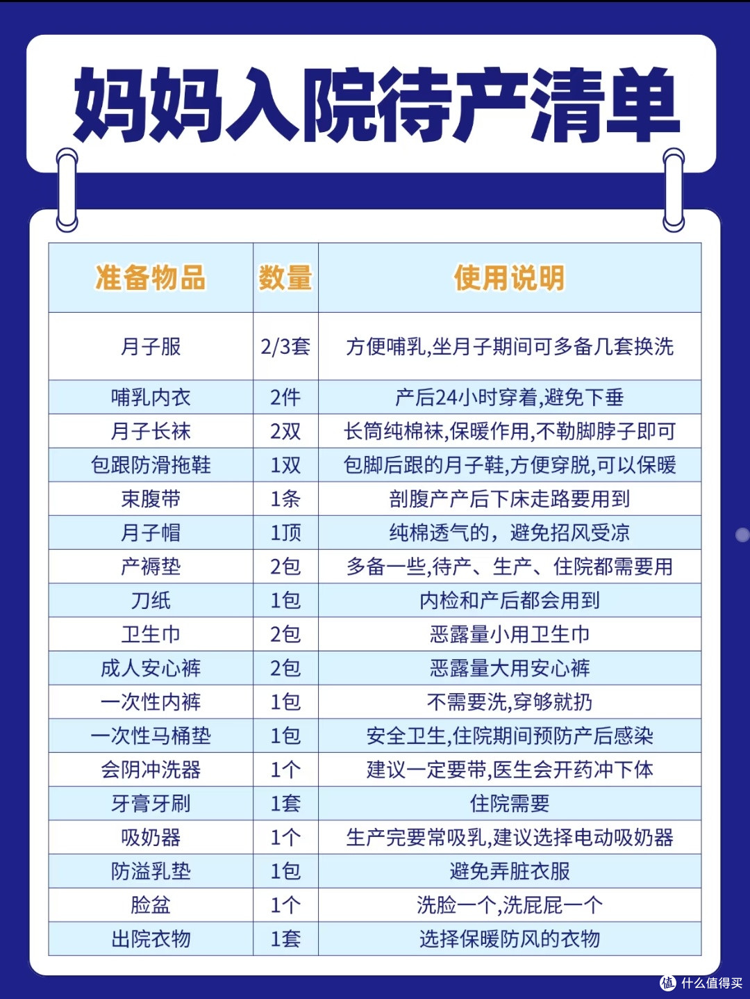 二胎妈妈都回购的待产包清单和新生儿奶粉!