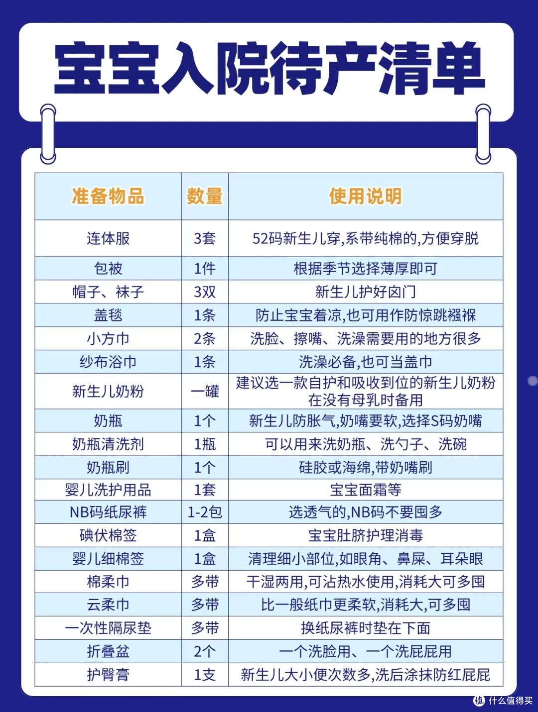 二胎妈妈都回购的待产包清单和新生儿奶粉!