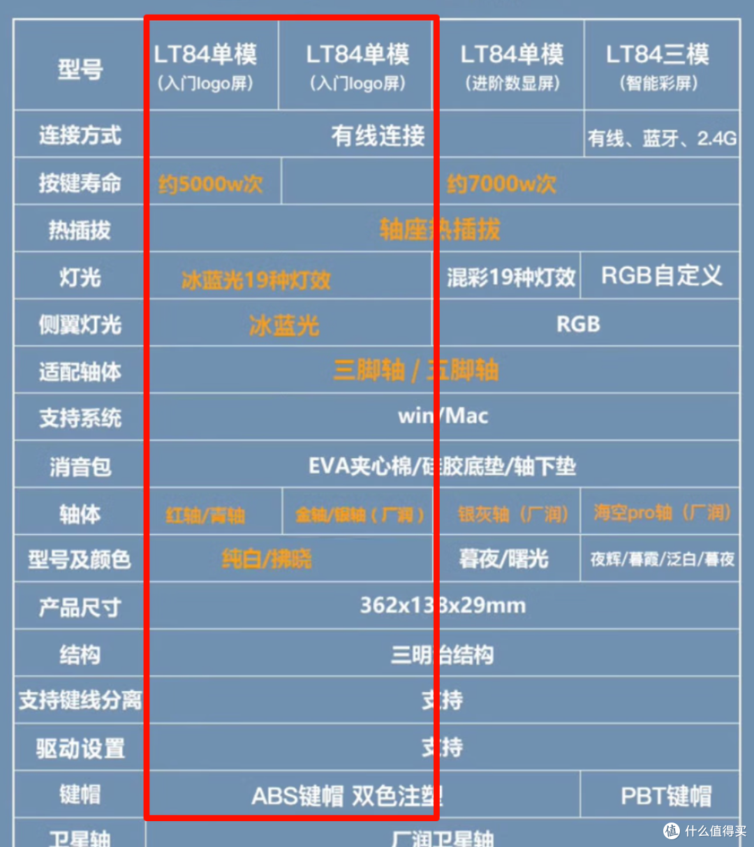 【抄作业】9月~10月 开学季 性价键盘推荐。青春无价,对自己好点