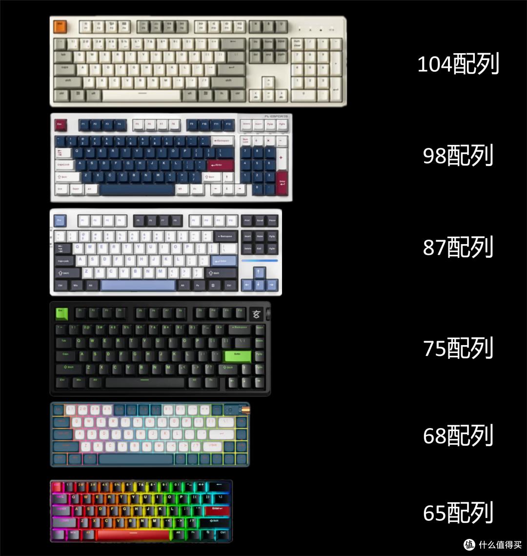【抄作业】9月~10月 开学季 性价键盘推荐。青春无价,对自己好点