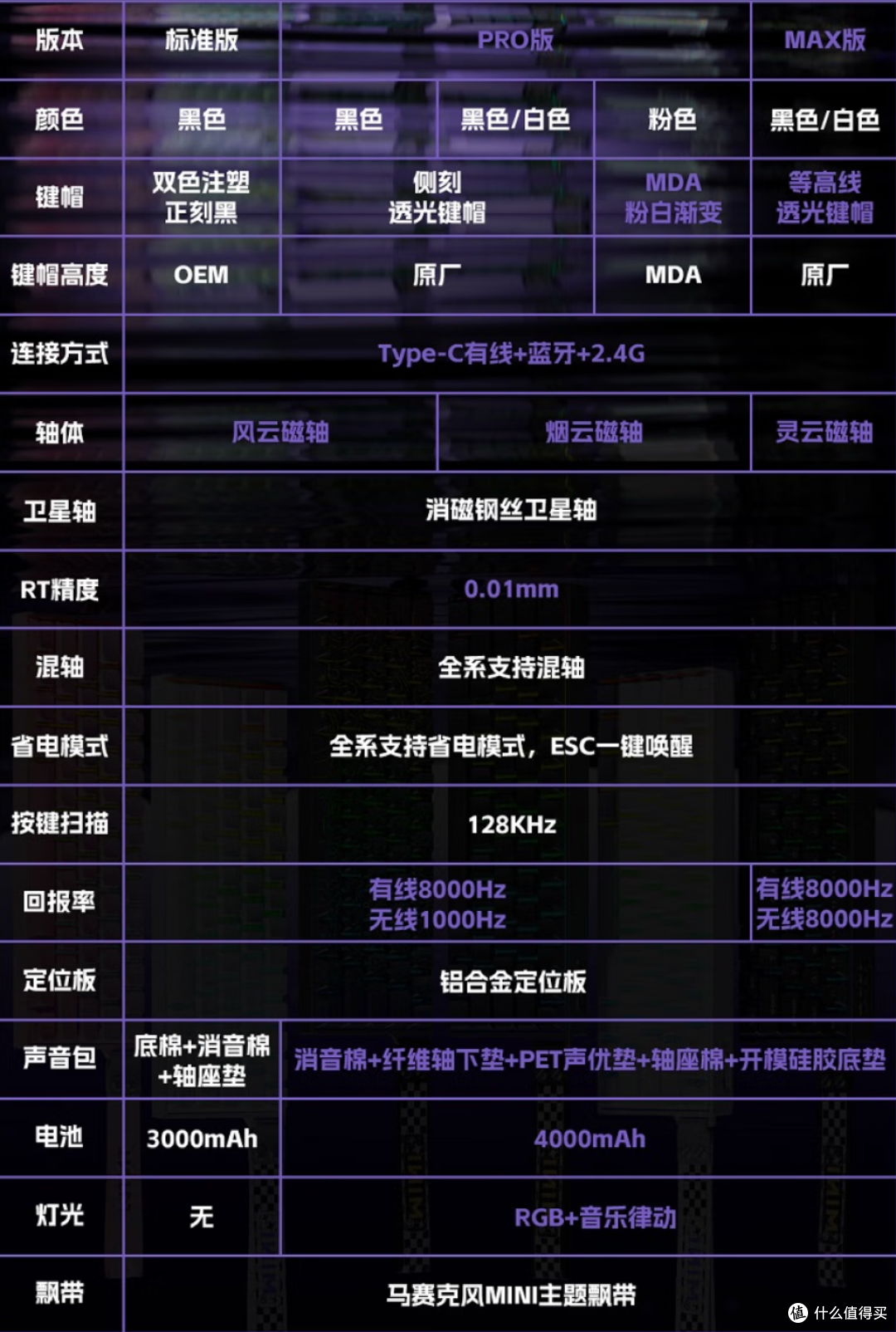 【抄作业】9月~10月 开学季 性价键盘推荐。青春无价,对自己好点