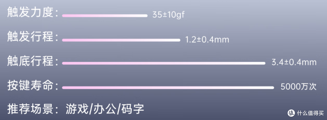 【抄作业】9月~10月 开学季 性价键盘推荐。青春无价,对自己好点