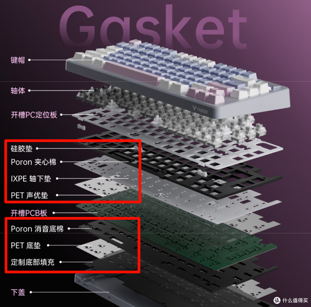 【抄作业】9月~10月 开学季 性价键盘推荐。青春无价,对自己好点