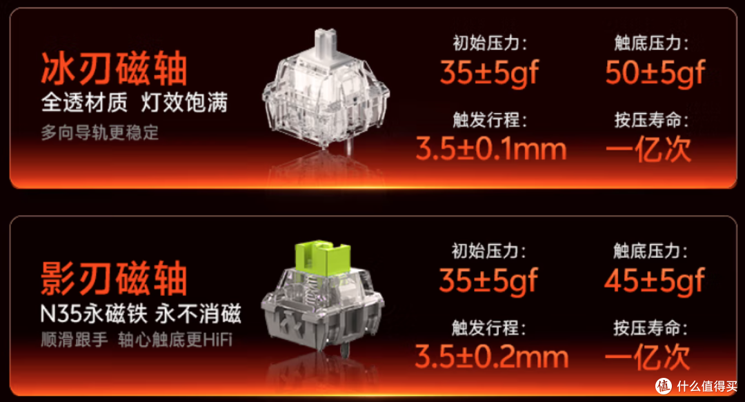 【抄作业】9月~10月 开学季 性价键盘推荐。青春无价,对自己好点