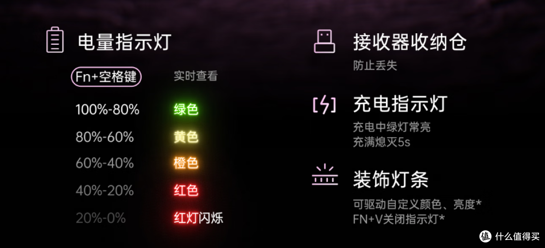 【抄作业】9月~10月 开学季 性价键盘推荐。青春无价,对自己好点