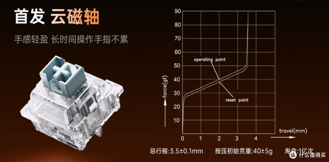 【抄作业】9月~10月 开学季 性价键盘推荐。青春无价,对自己好点