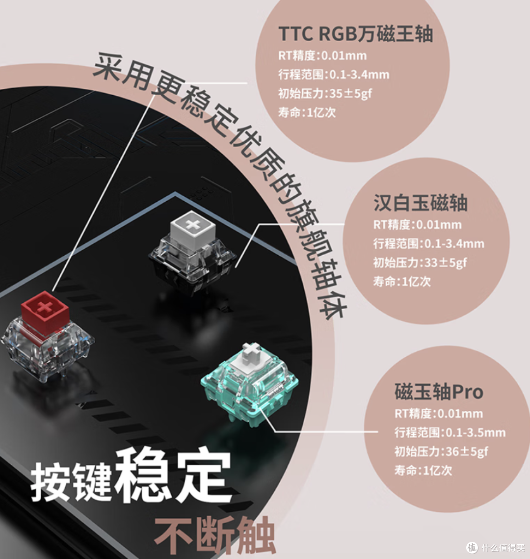 【抄作业】9月~10月 开学季 性价键盘推荐。青春无价,对自己好点