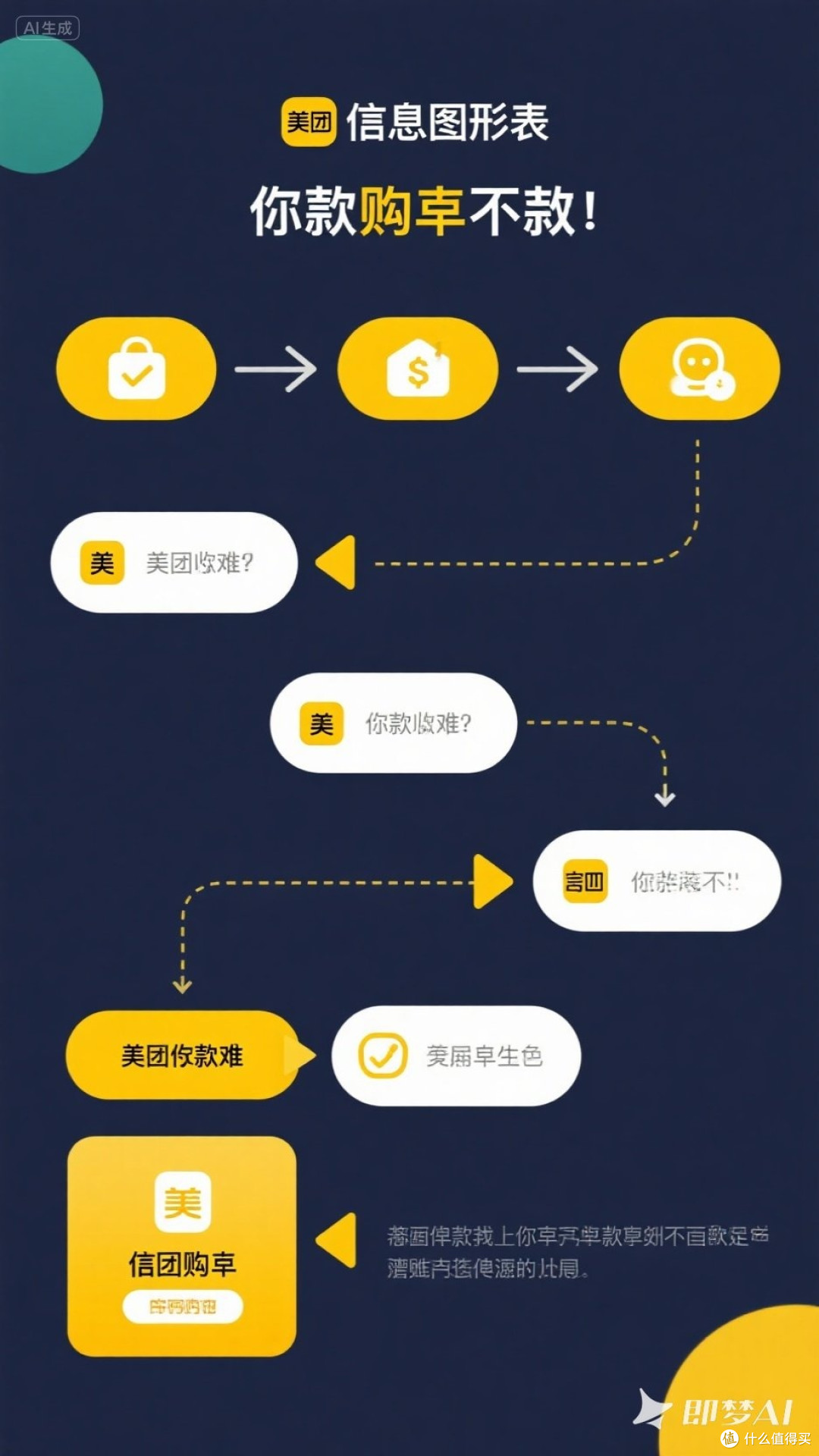 美团退款难?教你轻松搞定!