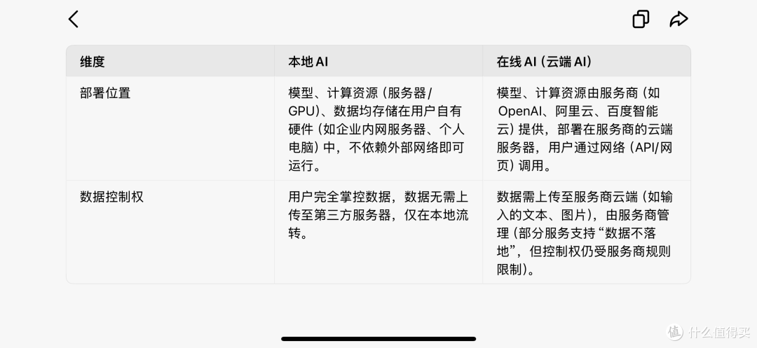 如何让AI写稿风格思路更像你？零刻迷你主机本地部署DeepSeek分享