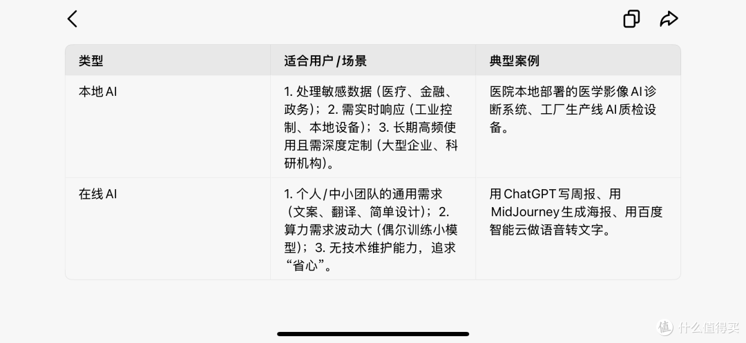 如何让AI写稿风格思路更像你？零刻迷你主机本地部署DeepSeek分享