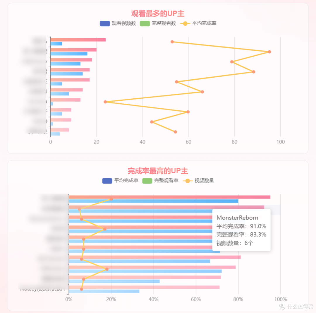 喜欢看美女视频的你,用它分析一下XP系统吧