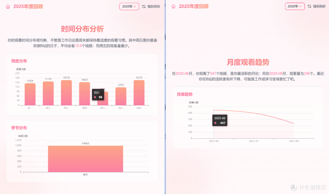 喜欢看美女视频的你,用它分析一下XP系统吧
