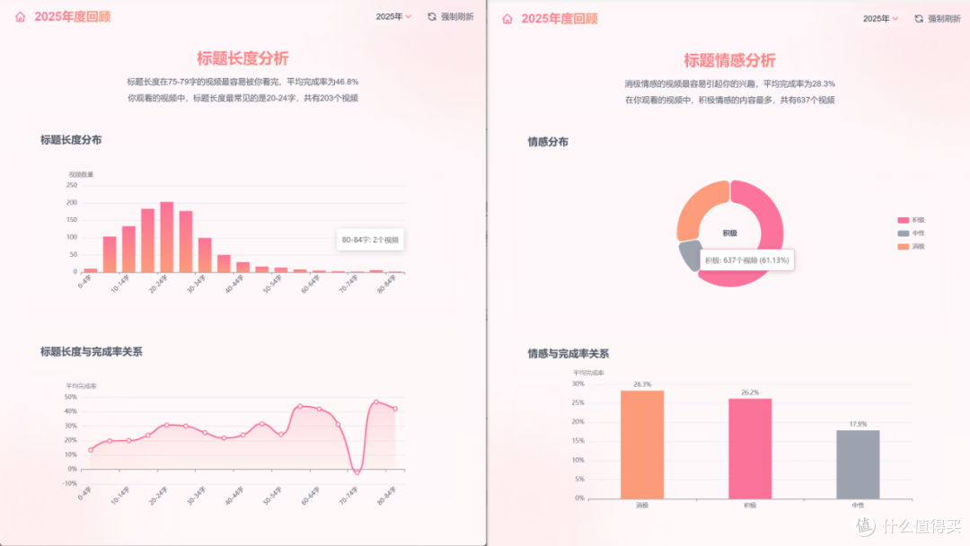 喜欢看美女视频的你,用它分析一下XP系统吧