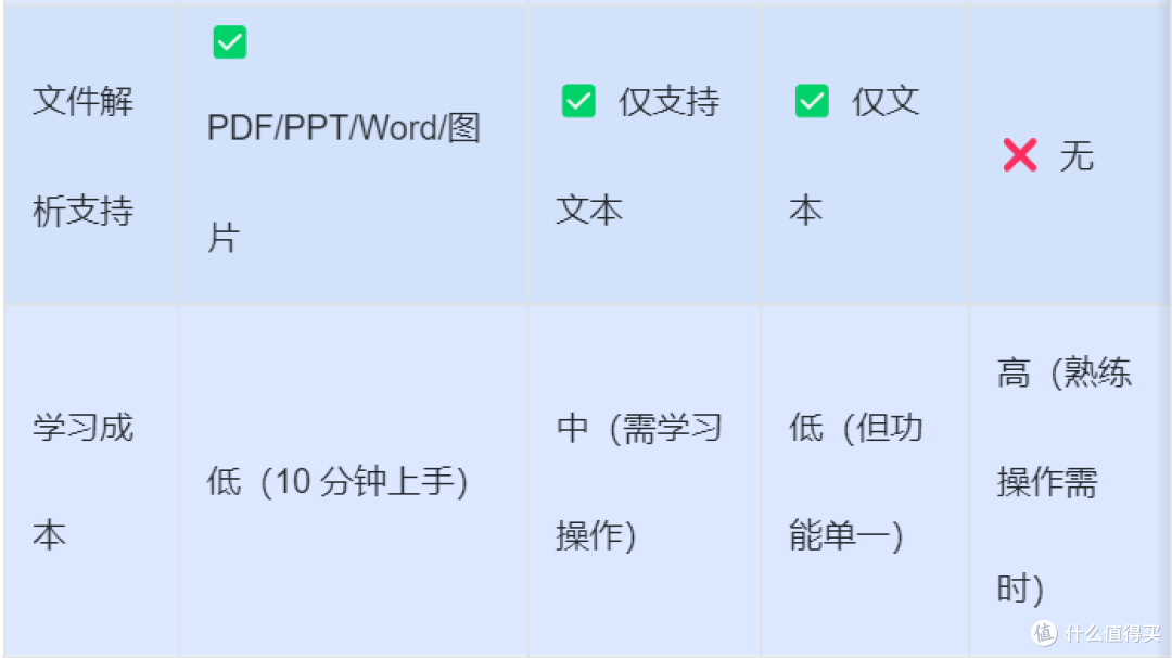 实测可赞AI:思维导图生成器如何让办公效率工具省时80%?