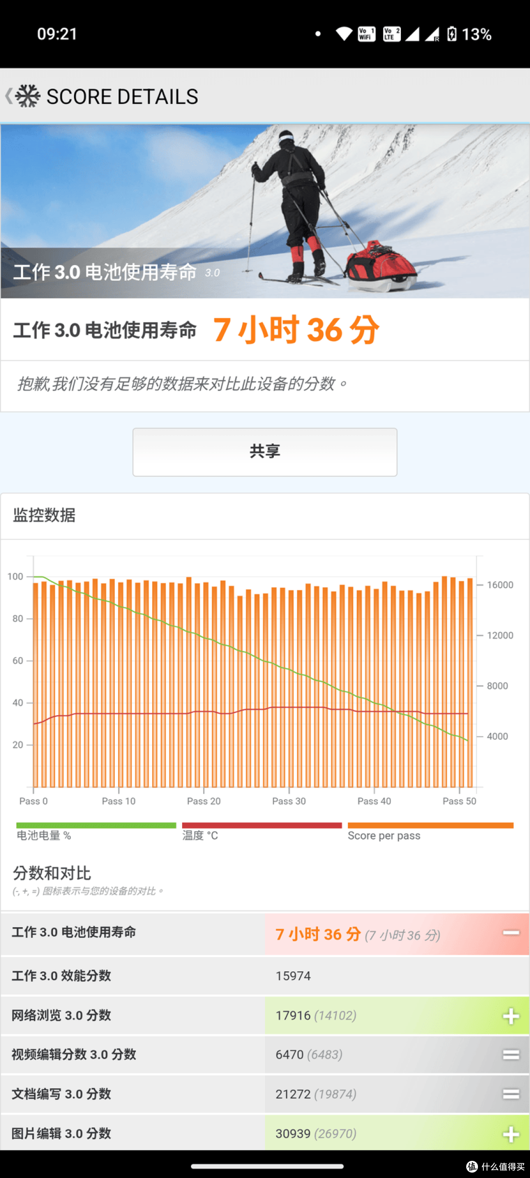 8s Gen4卖5700+ 冷门但是设计完爆国内手机 Nothing Phone3体验