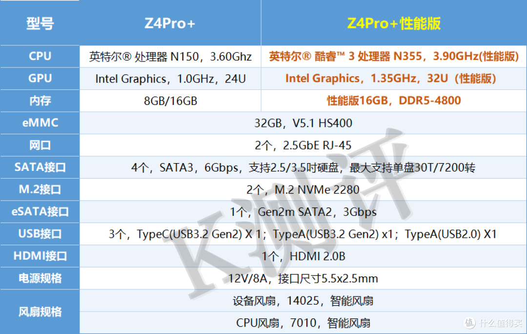 极空间 Z4Pro + 性能版测评:N355+ AI,堪称市面影音 NAS 王者?