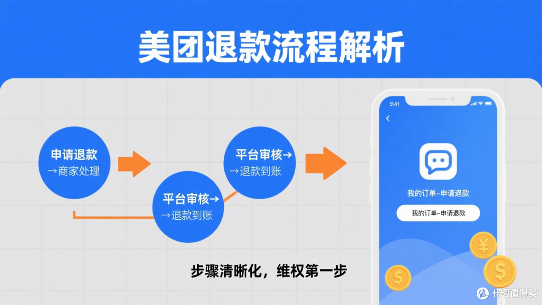解读美团退款纠纷及应对策略