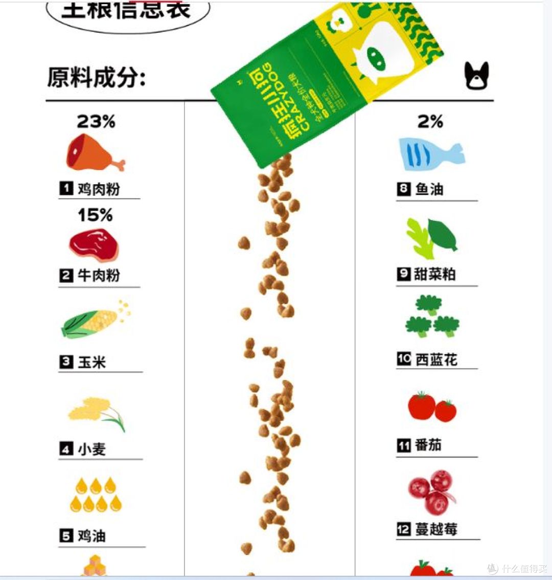 国货狗粮热销,疯狂小狗牛肉益生元,专为幼犬和成犬设计!