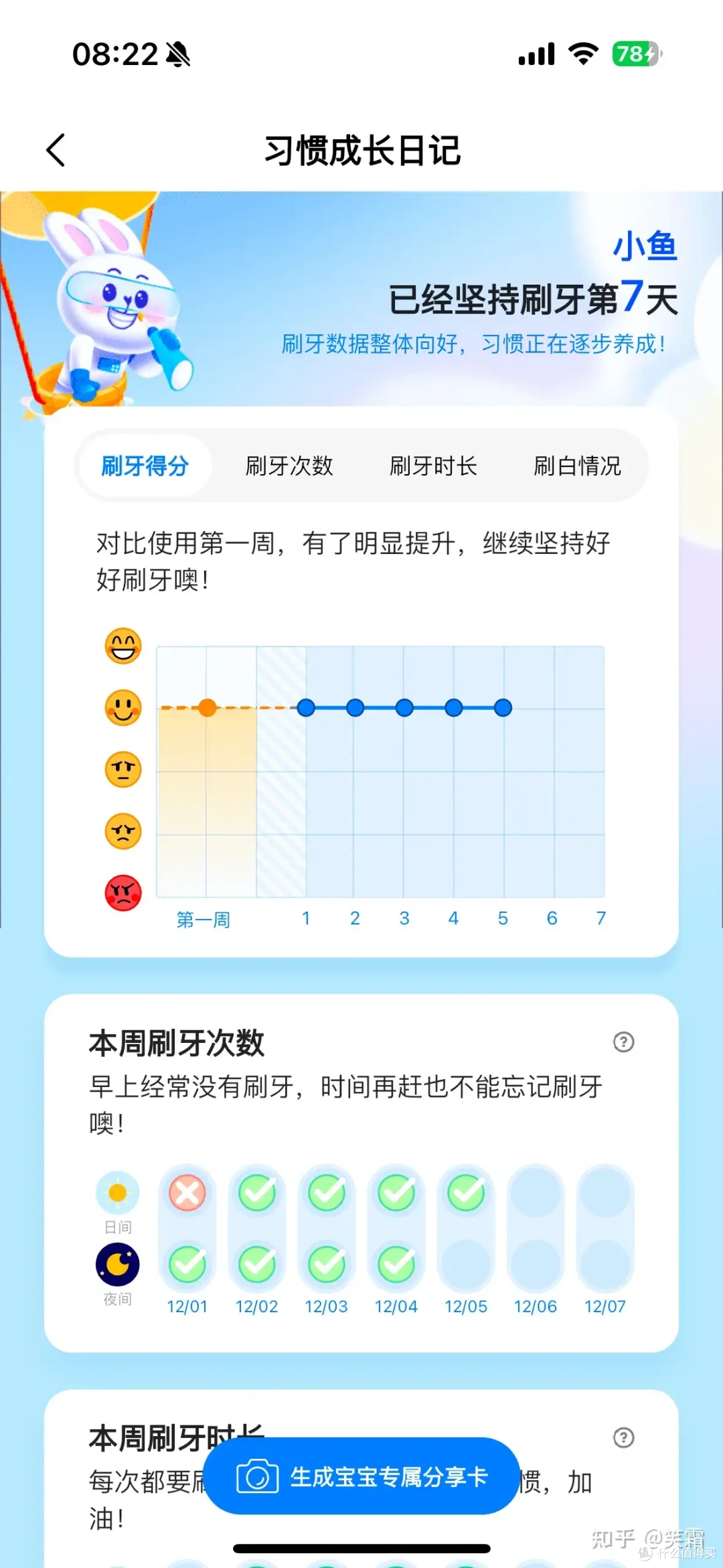 牙刷是29号收到了，小鱼是1号开始用的