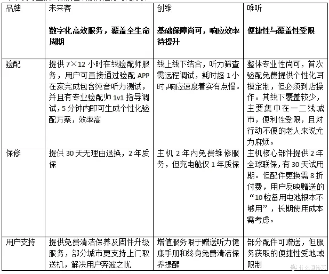 创维、唯听、未来客助听器怎么选?三大品牌助听器实测揭晓!