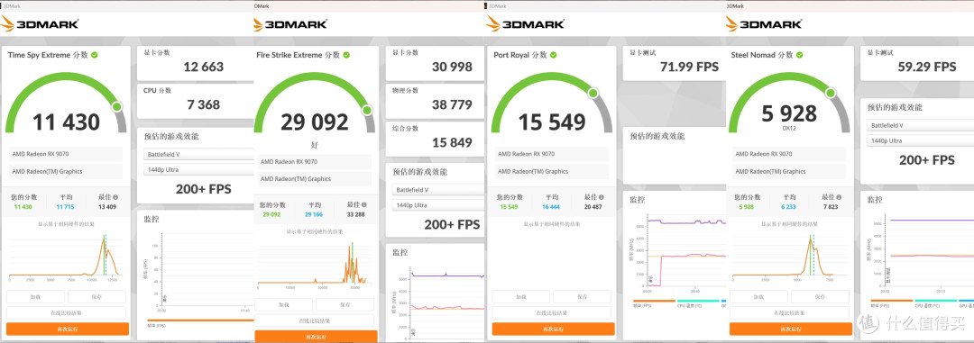 全白海景房AMD大板选谁?蓝宝石PURE极地B850A WIFI主板装机评测