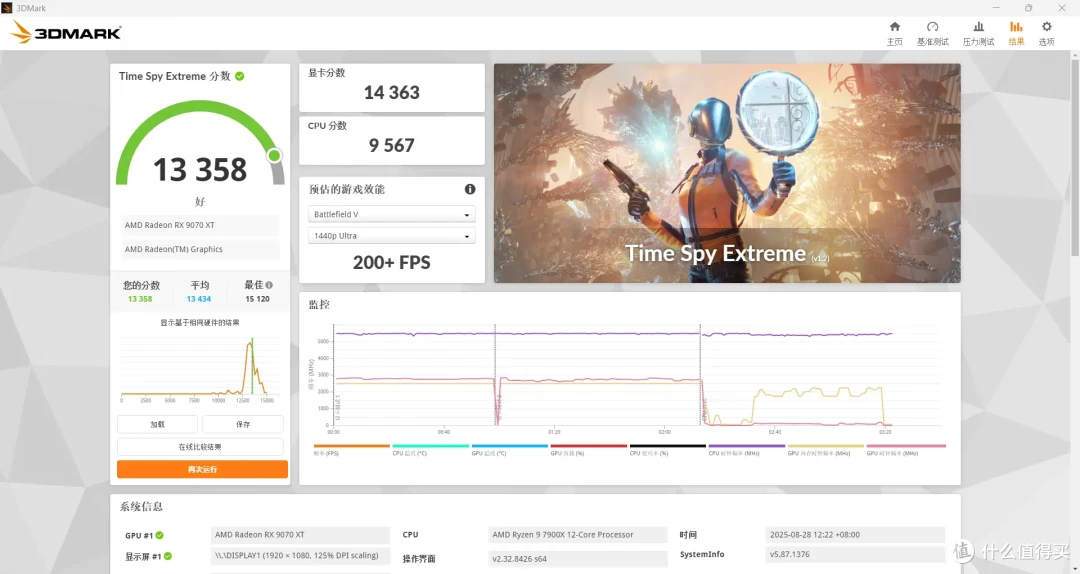 真白色套装,蓝宝石PURE极地B850A WIFI装机