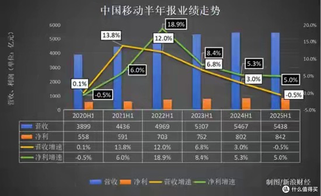 30岁是道坎? 中移动芒果卡套餐限年龄惹争议