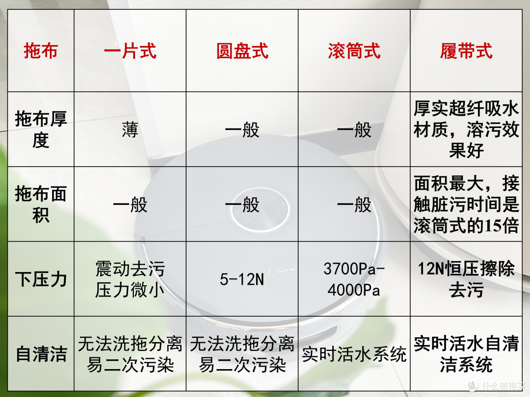 六边形全能战士!带AI活水履带的云鲸逍遥002Max才是理想电子保姆