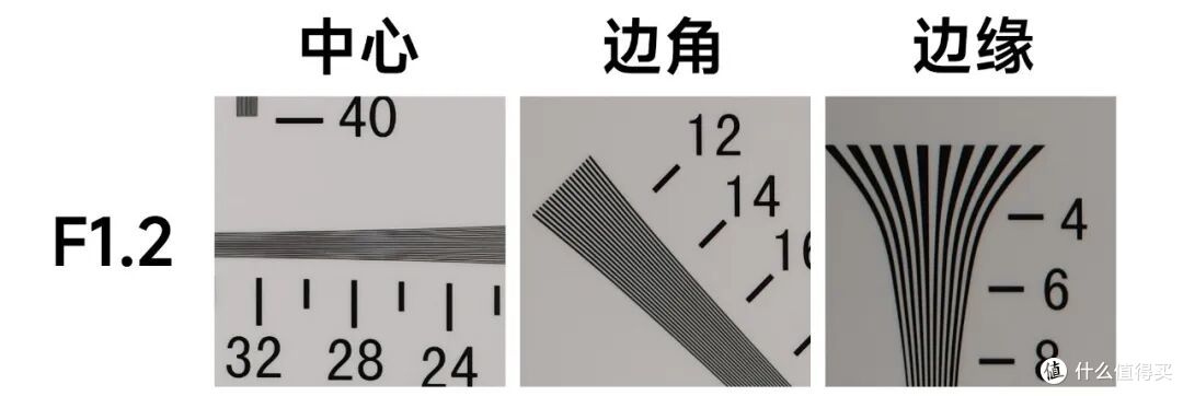 又见F1.2!唯卓仕AF 56/1.2 Pro试拍体验