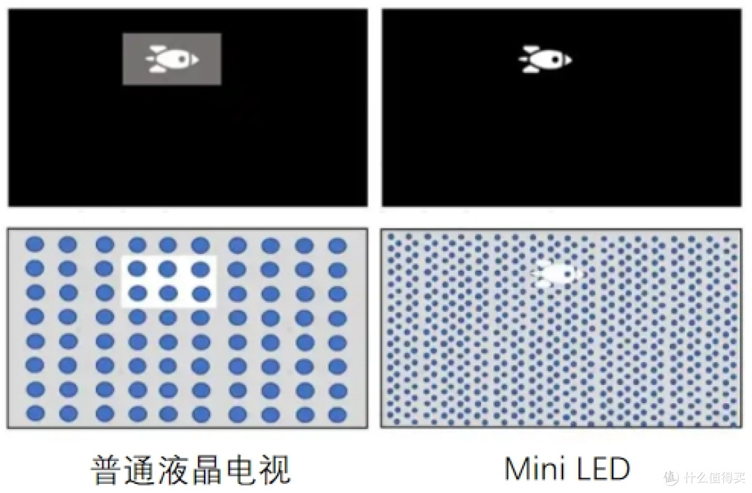 用技术说话，这一款电视开售即爆款，闭眼买不踩雷！