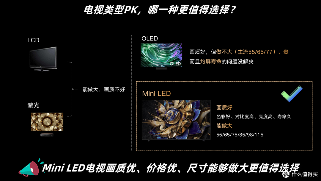 用技术说话，这一款电视开售即爆款，闭眼买不踩雷！