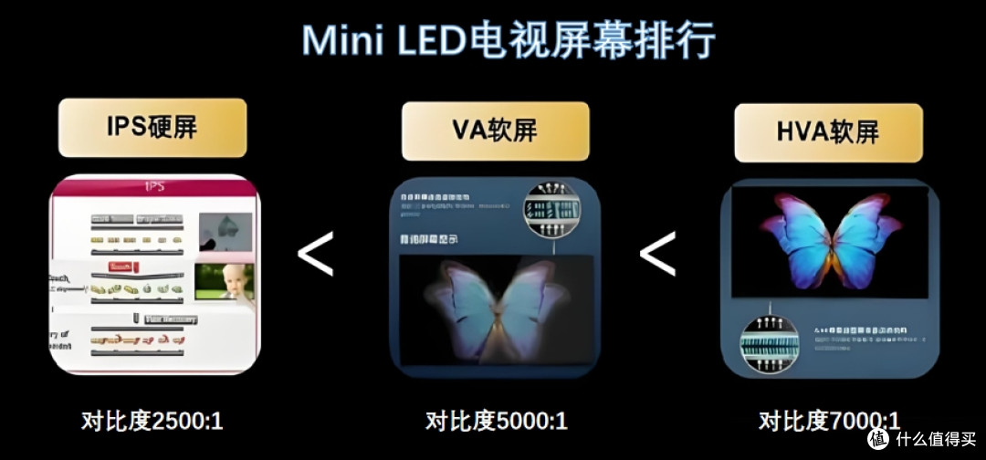 用技术说话，这一款电视开售即爆款，闭眼买不踩雷！