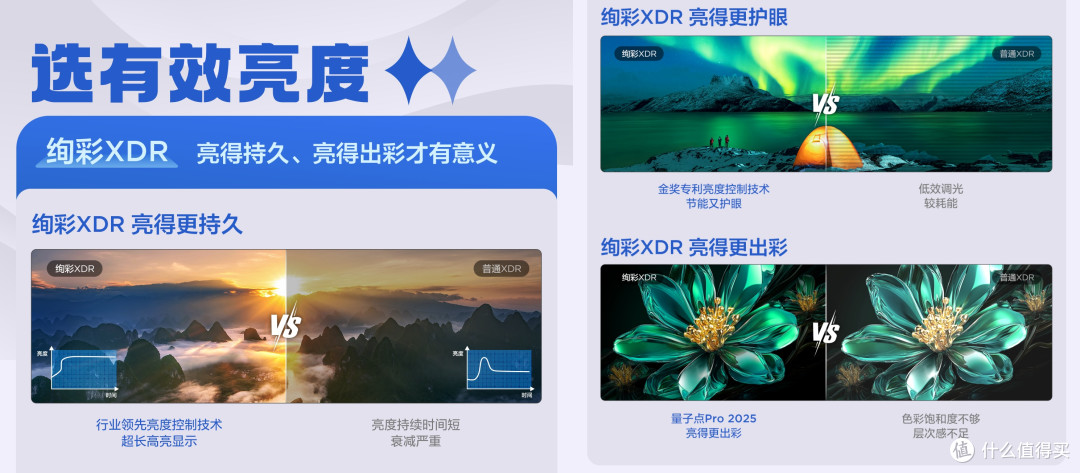 用技术说话，这一款电视开售即爆款，闭眼买不踩雷！