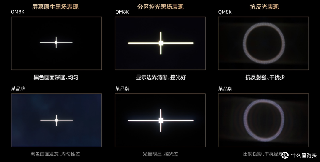 用技术说话，这一款电视开售即爆款，闭眼买不踩雷！