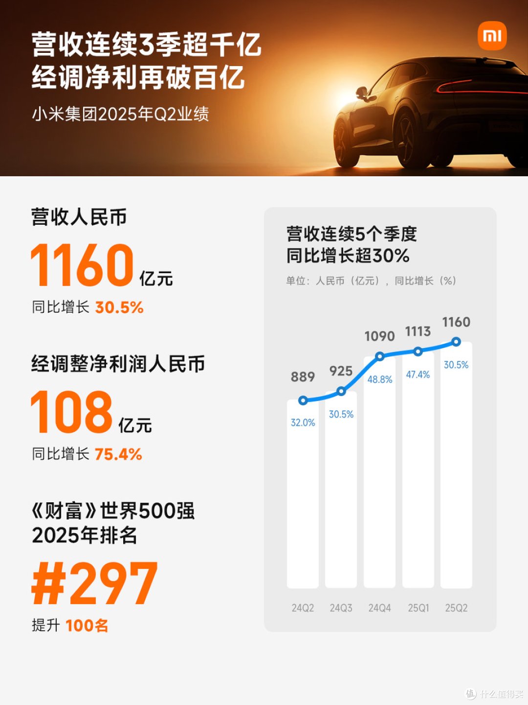 造车烧钱?小米财报亮出2359亿现金,“造车悖论”让同行集体破防