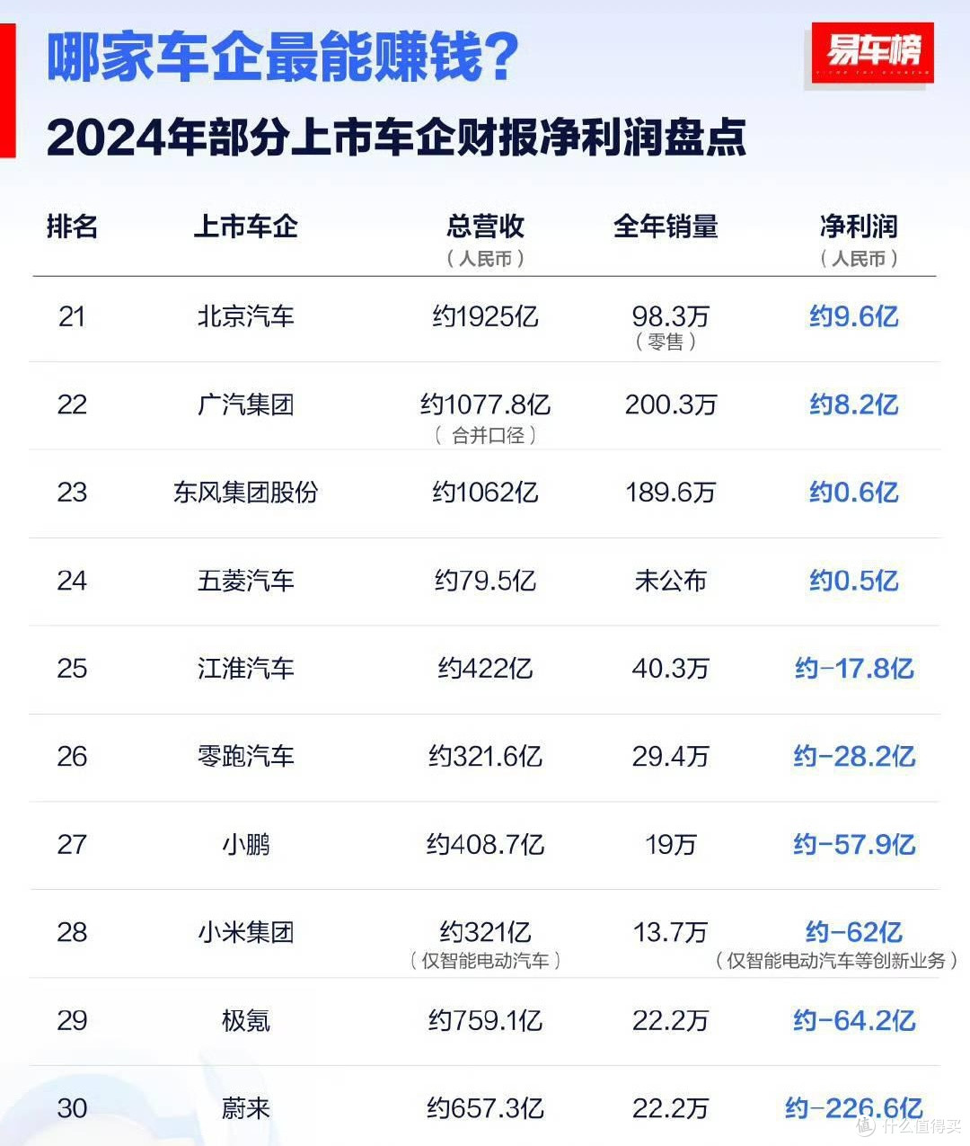 造车烧钱?小米财报亮出2359亿现金,“造车悖论”让同行集体破防