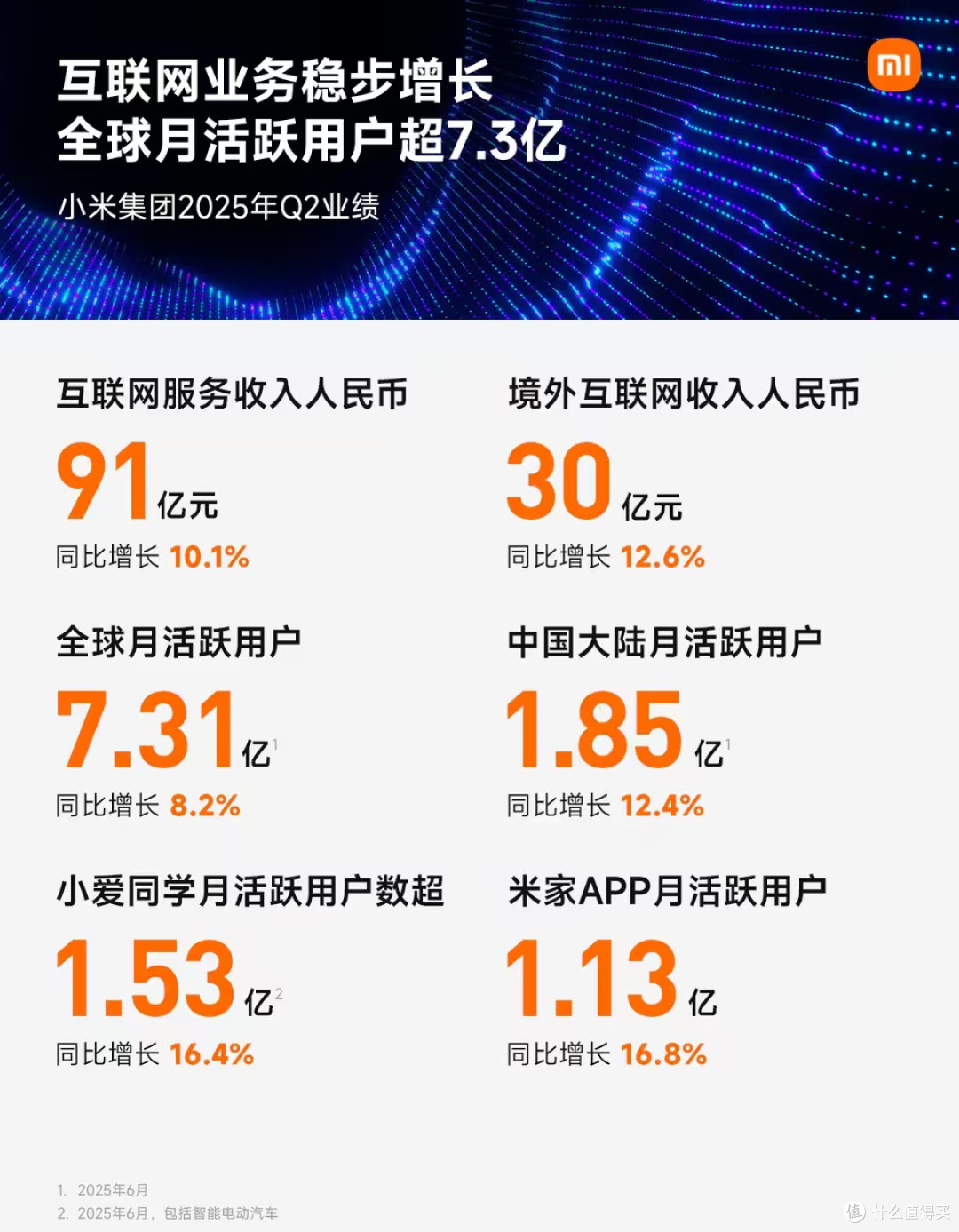 造车烧钱?小米财报亮出2359亿现金,“造车悖论”让同行集体破防